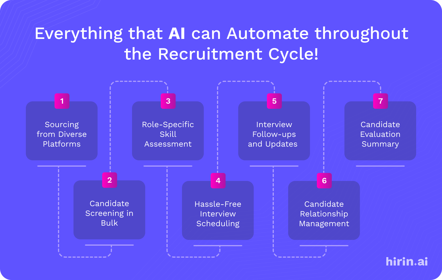 Can AI fully Automate your Hiring Process-inner-banner