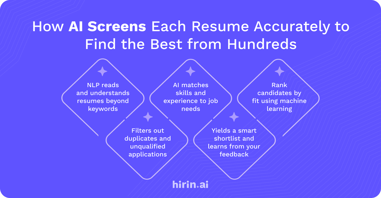 How does AI Candidate Screening Spot Top Talent from Hundreds of CVs