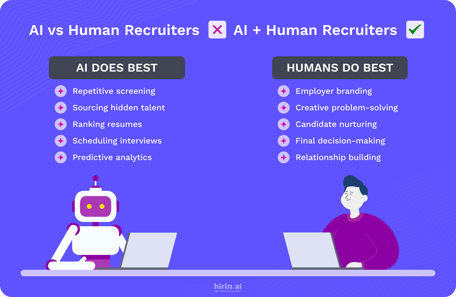 AI-Plus-Human-Recruiters
