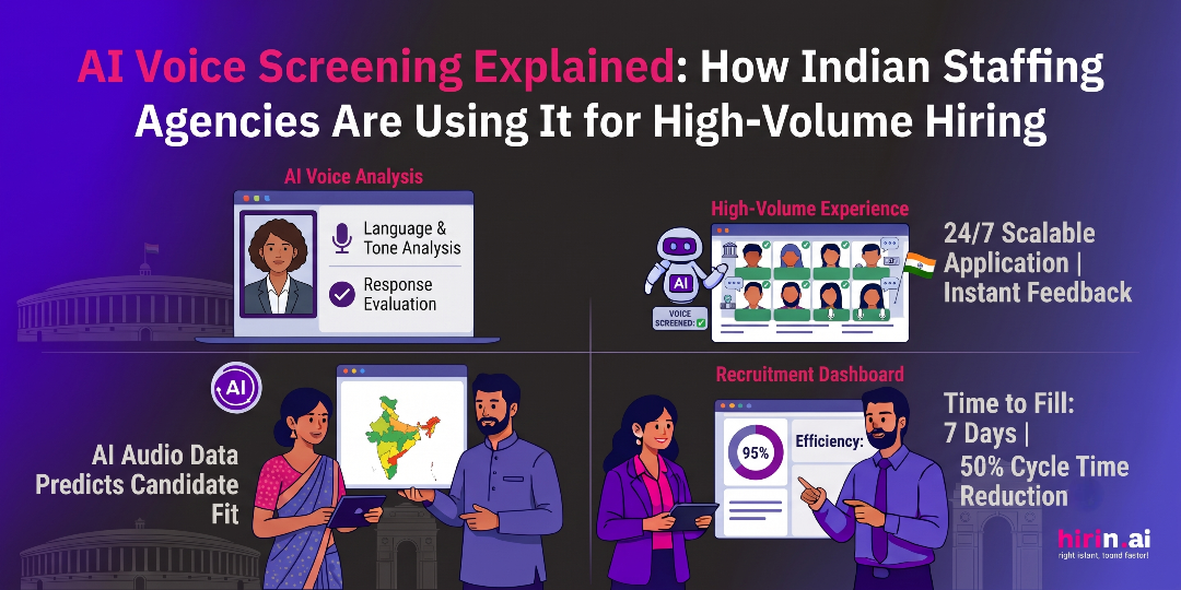 AI Voice Screening