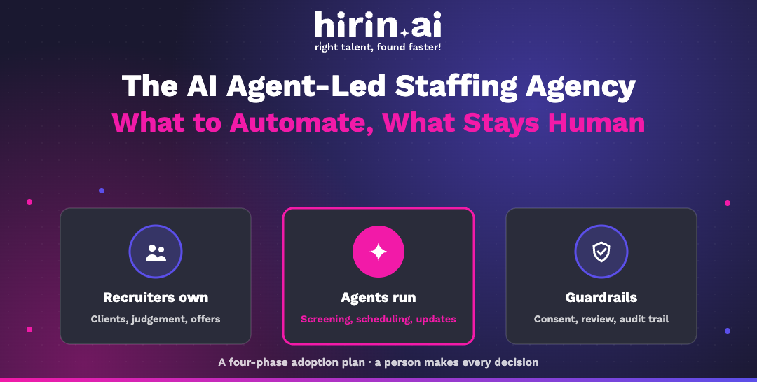 Hirin.ai banner on an AI agent-led staffing agency: agents run screening, scheduling and updates while recruiters own clients, judgement and offers, with guardrails.