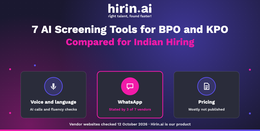 Hirin.ai banner on seven AI screening tools for BPO and KPO hiring compared on voice and language screening, WhatsApp support and pricing, from vendor websites checked October 2026.