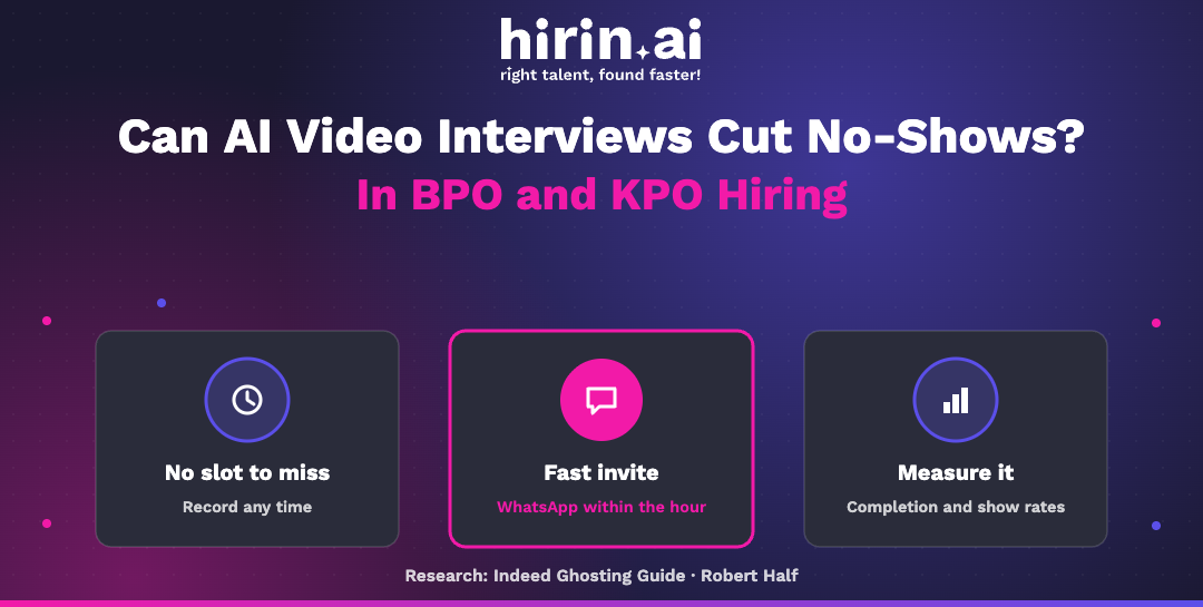 Hirin.ai banner on reducing BPO interview no-shows with one-way AI video interviews: no slot to miss, a fast WhatsApp invite, and measuring completion.