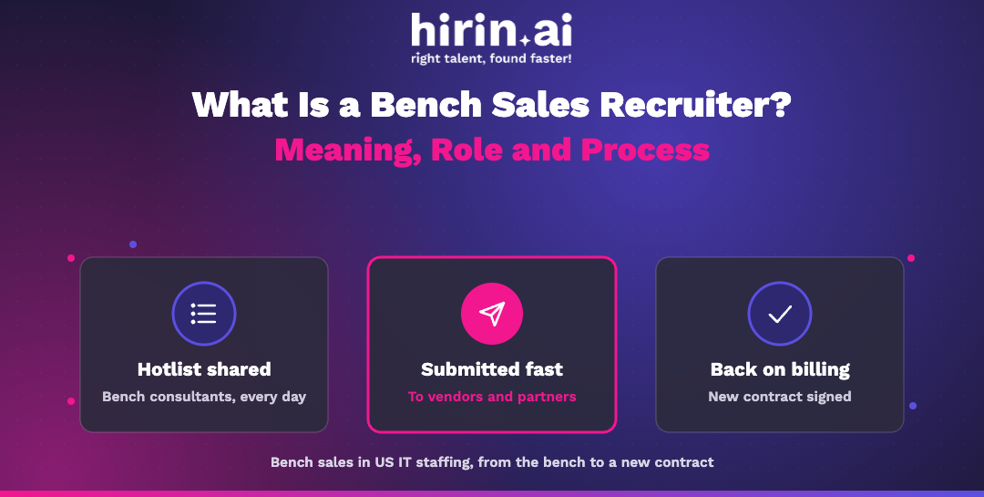 Hirin.ai banner on bench sales recruiters: a hotlist of bench consultants shared every day, profiles submitted to vendors and partners, and consultants back on billing once a new contract is signed.