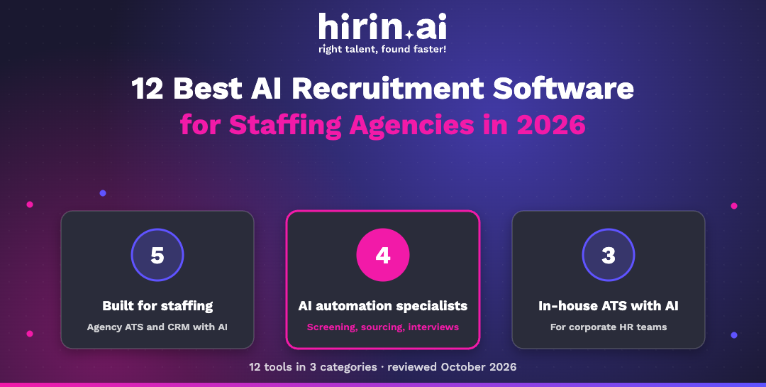 Hirin.ai banner: 12 best AI recruitment software for staffing agencies in 2026, grouped into three categories: 5 tools built for staffing, 4 AI automation specialists and 3 in-house ATS platforms with AI, reviewed October 2026.