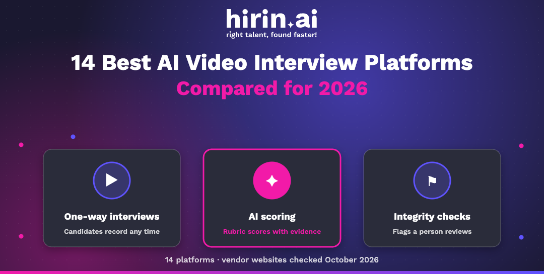 Hirin.ai banner: 14 best AI video interview platforms compared for 2026, covering one-way interviews, AI scoring with evidence and integrity checks a person reviews; vendor websites checked October 2026.