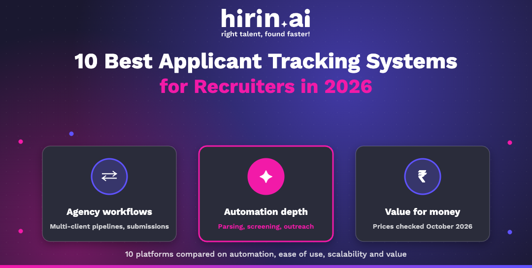 Hirin.ai banner: 10 best applicant tracking systems for recruiters in 2026, compared on agency workflows, automation depth and value for money, with prices checked October 2026.