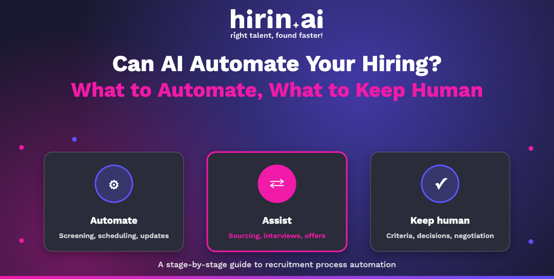 Hirin.ai banner: can AI automate your hiring? Automate screening, scheduling and updates; let AI assist with sourcing, interviews and offers; keep criteria, decisions and negotiation human.