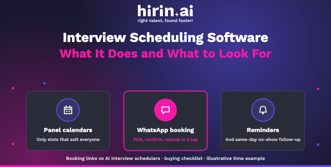 Hirin.ai banner on interview scheduling software: an AI interview scheduler checks panel calendars, books candidates on WhatsApp and sends reminders with no-show follow-up.