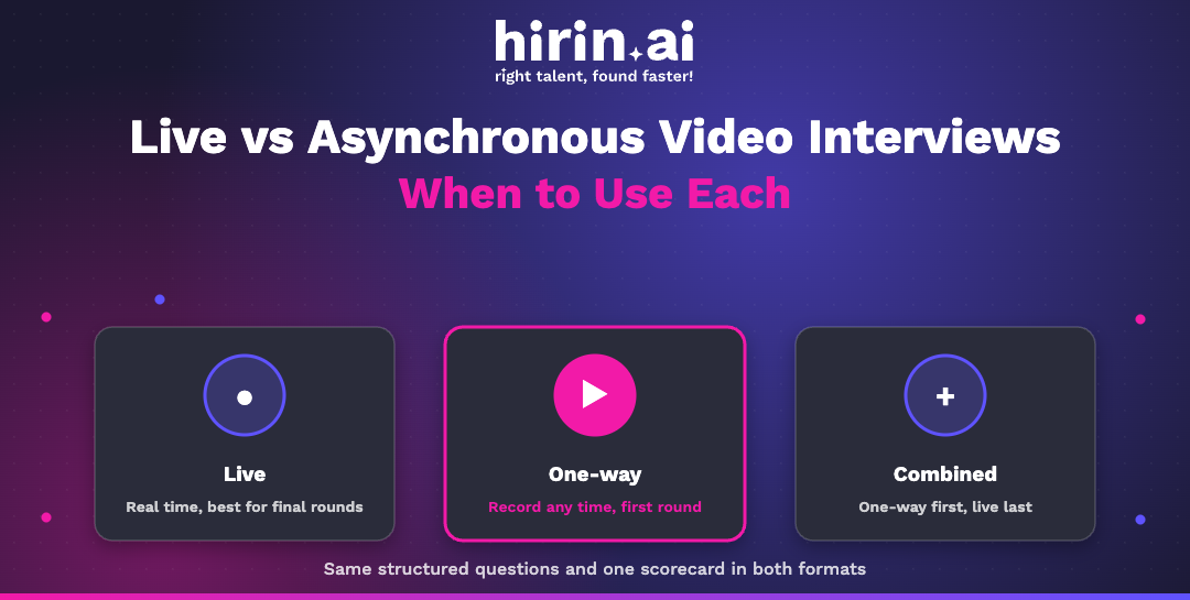 Hirin.ai banner: live vs asynchronous video interviews, when to use each: live for real-time final rounds, one-way for first rounds candidates record any time, or combined with one-way first and live last.