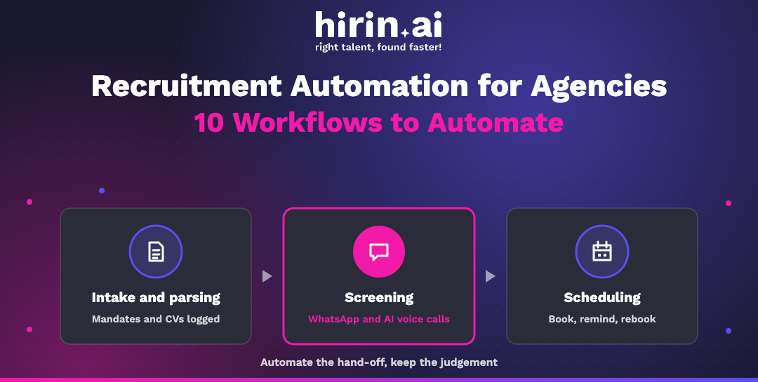 Hirin.ai banner on recruitment automation workflows for staffing agencies: intake and parsing, WhatsApp and AI voice screening, and interview scheduling.