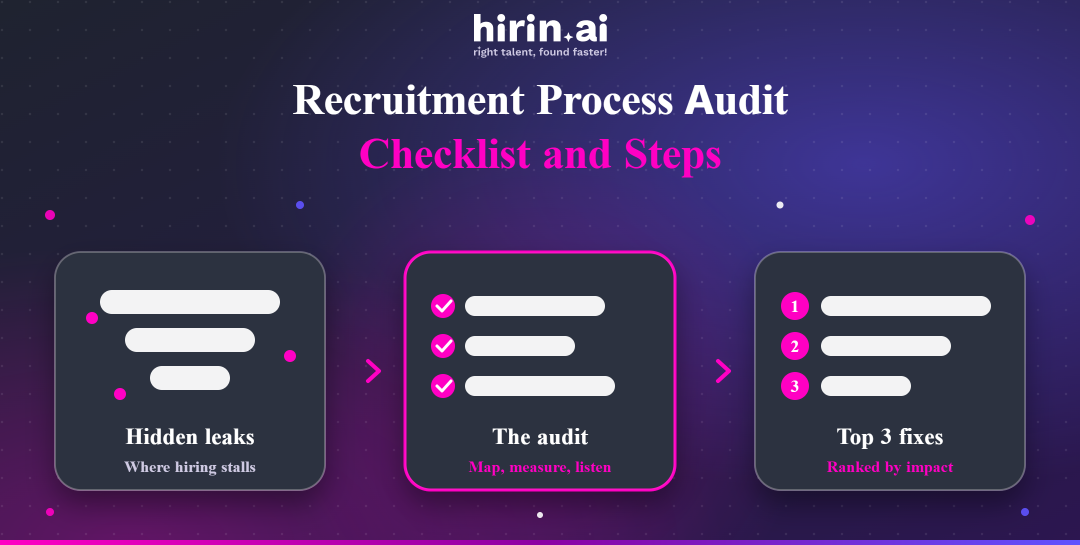 Recruitment funnel with leaks at each stage, checked by an audit and then fixed