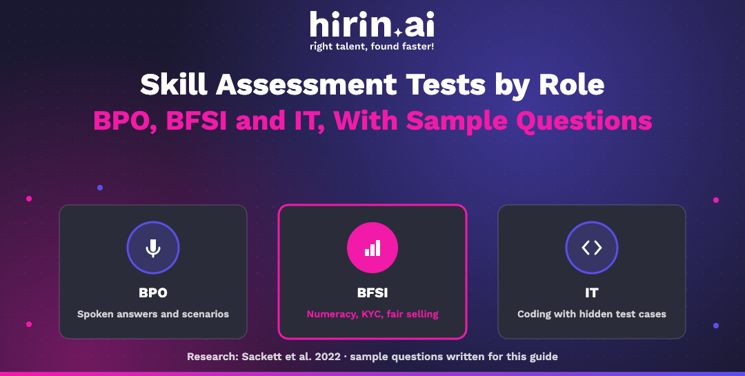 Hirin.ai banner on skill assessment tests by role: spoken answers and scenarios for BPO, numeracy, KYC and fair selling for BFSI, and coding with hidden test cases for IT.