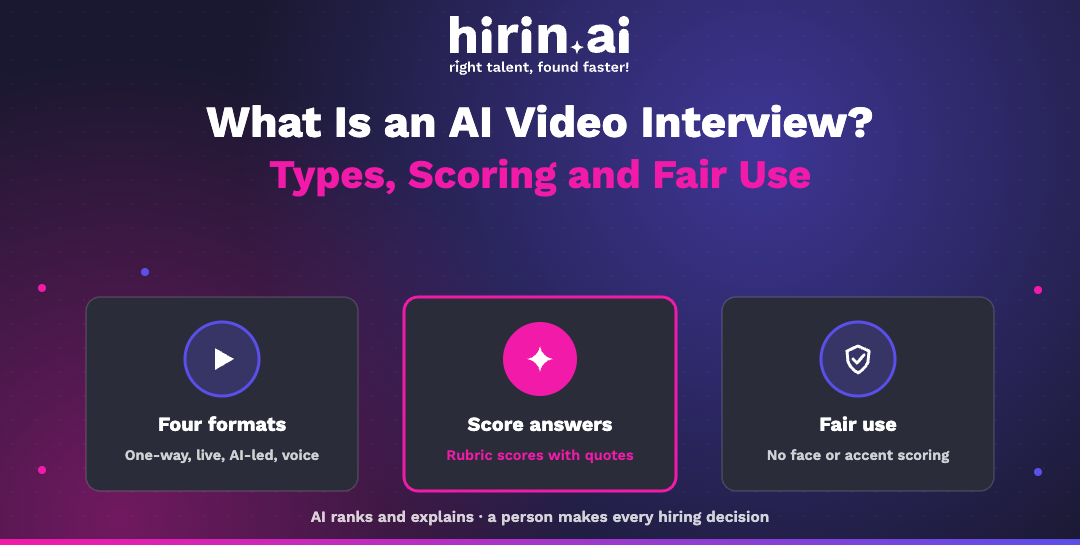 Hirin.ai banner explaining AI video interviews: four formats, rubric scoring of answers with quotes, and fair use with no face or accent scoring and a person deciding.